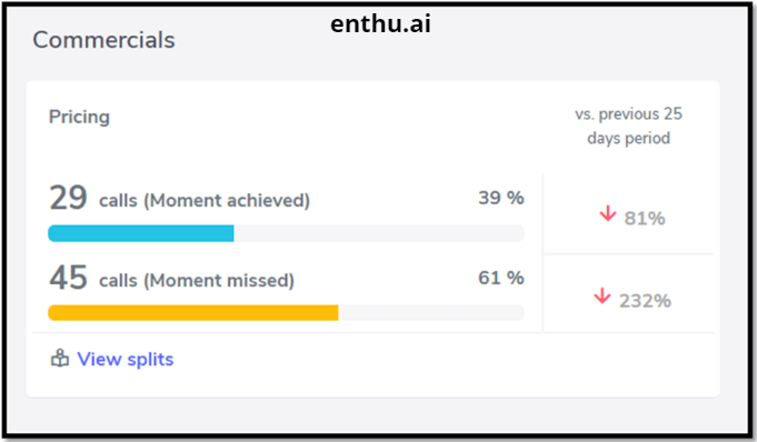 Enthu.AI- moments achieved by sales rep