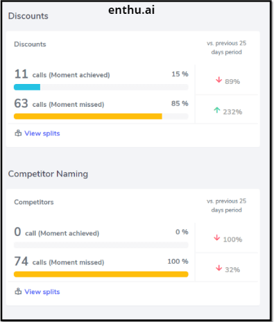 Enthu.AI- identifying common sales mistakes 