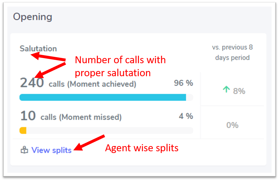 Measure Calls with proper salutation in Enthu.AI