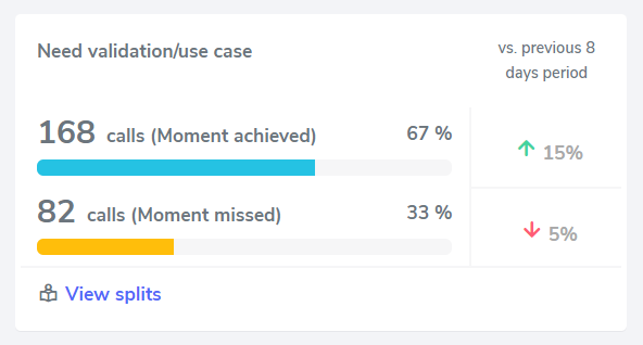 Validate needs of the user in Enthu.AI