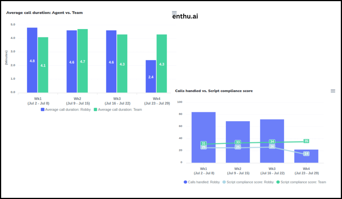 Call metrics