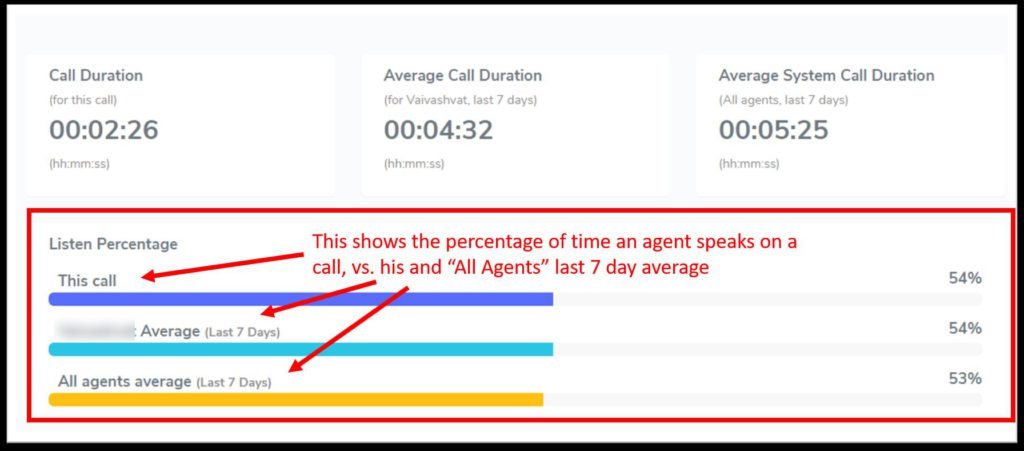 Listen percentage in a cold call
