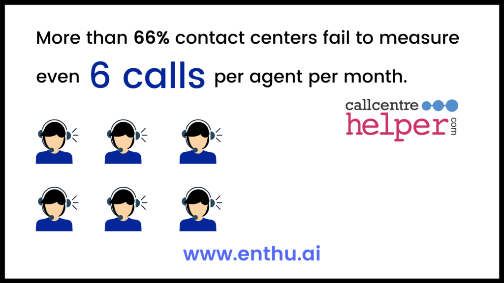 Manual call monitoring