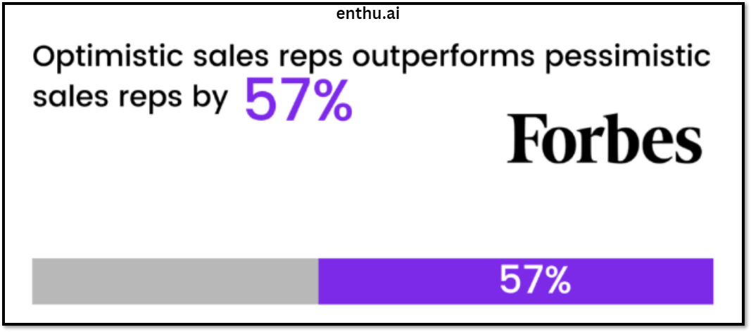 Forbes - Assumptive close