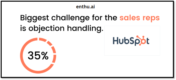 Hubspot - Sales handling objection
