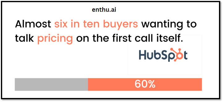 Hubspot- Common sales objection