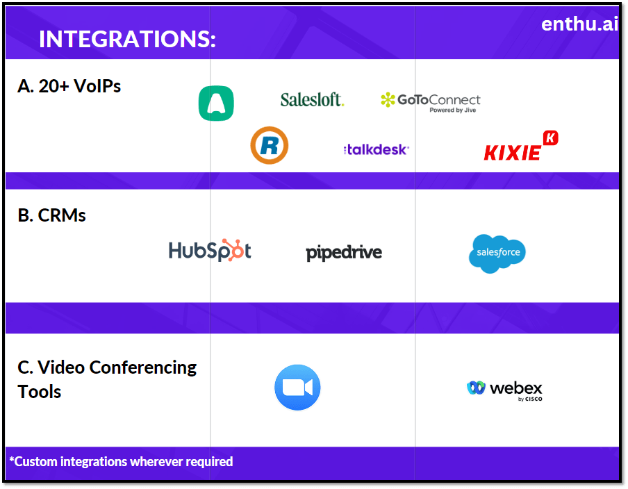 Enthu.AI supported integrations