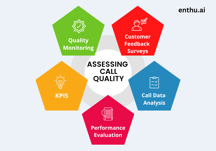 Assessing call quality