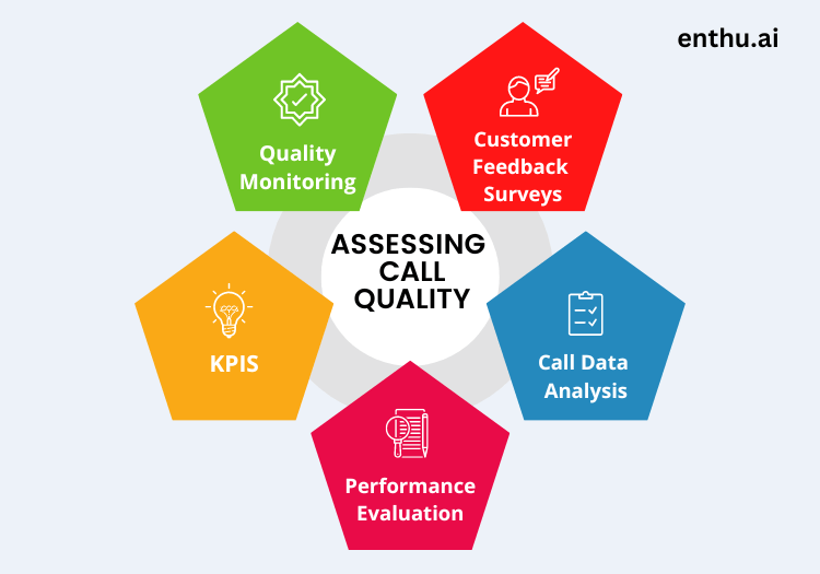 Call Center Quality Assurance Monitoring and Management - AnswerNet