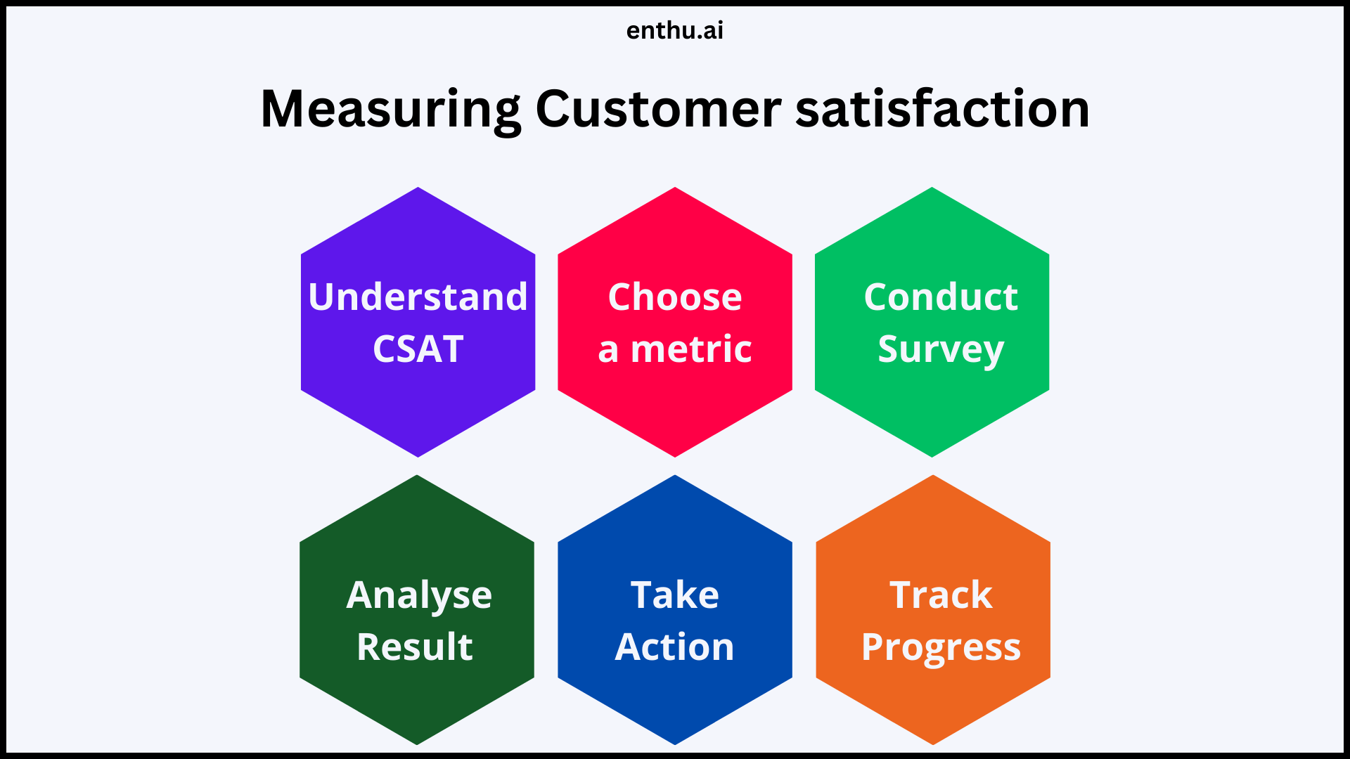 Measuring customer satisfaction