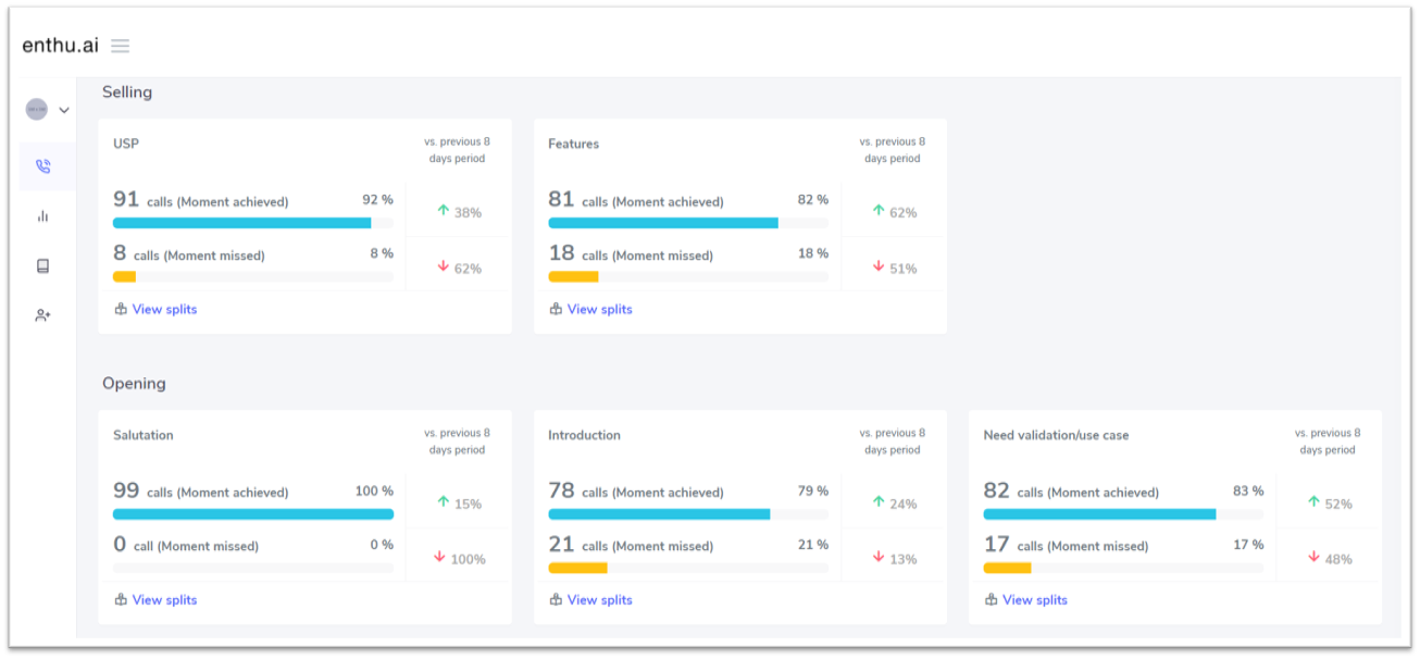 Enthu Dashboard: Call center quality assurance