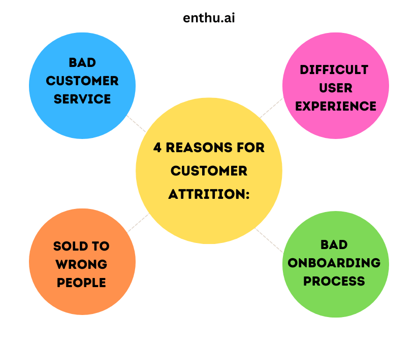 Reasons for customer attrition 