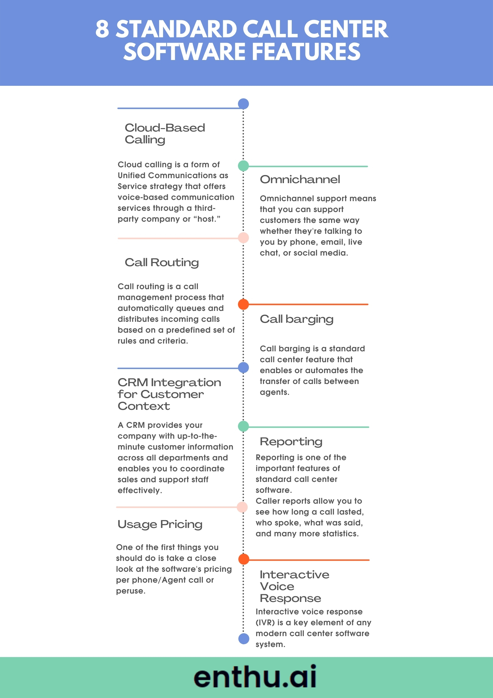 Infographics of 8 Standard Call Center Software Features 