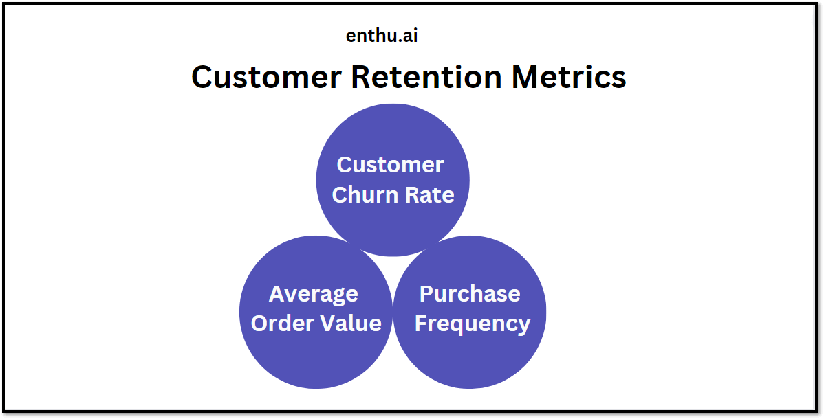 customer retention metrics