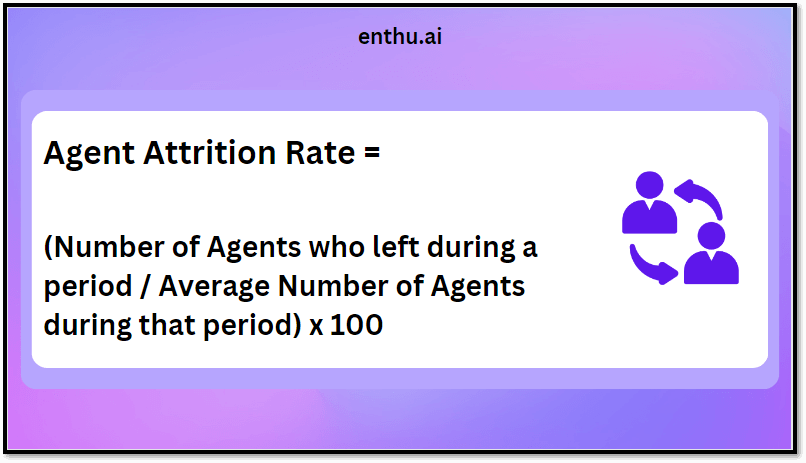 Agent attrition rate