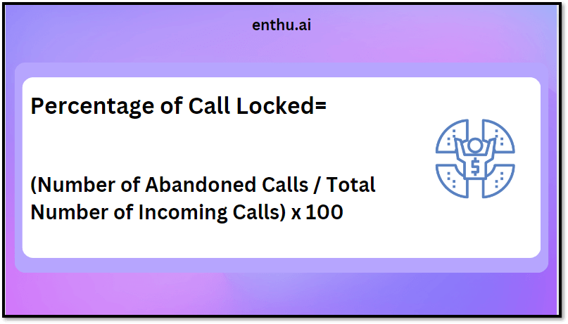 Percentage of calls locked