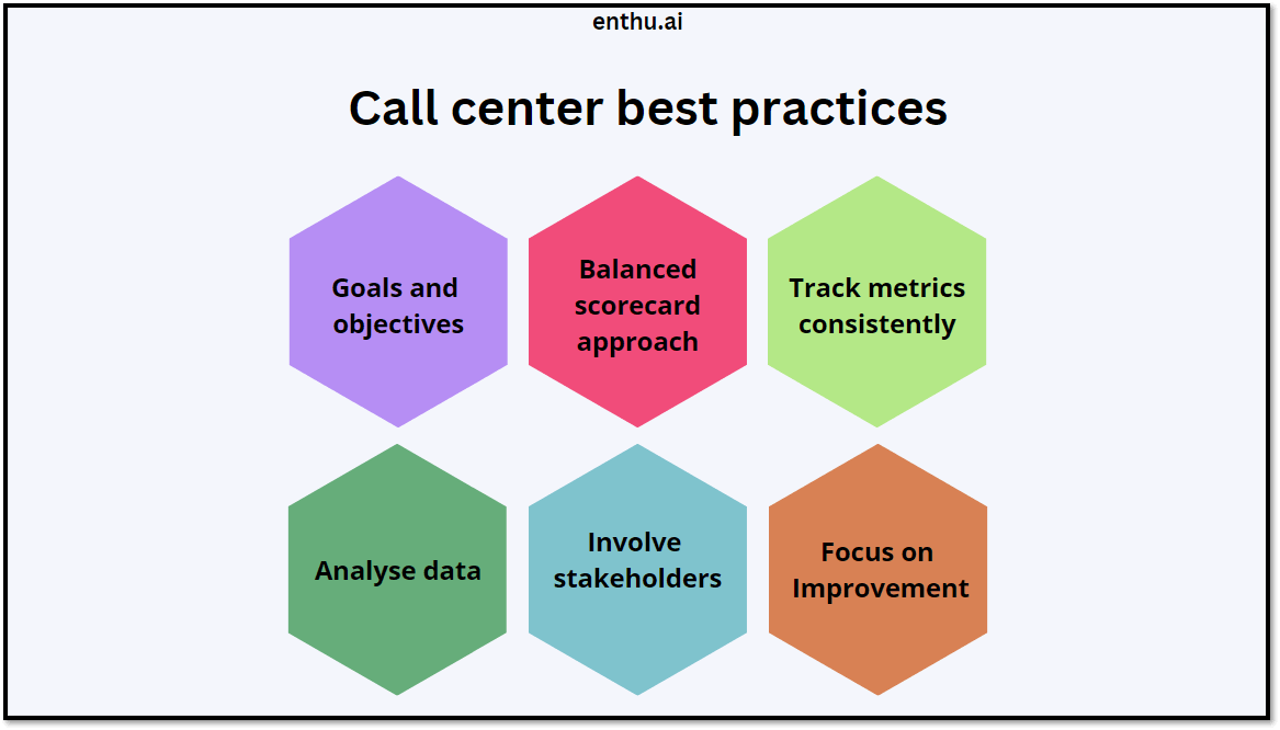 Call center metrics - best practices