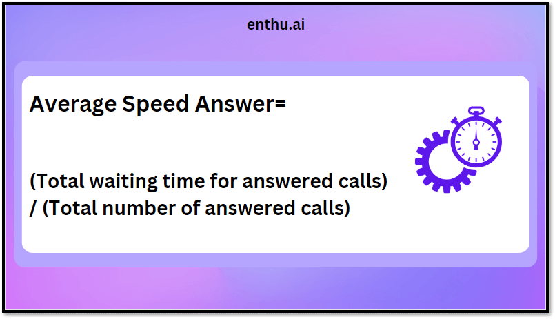 Average speed answer