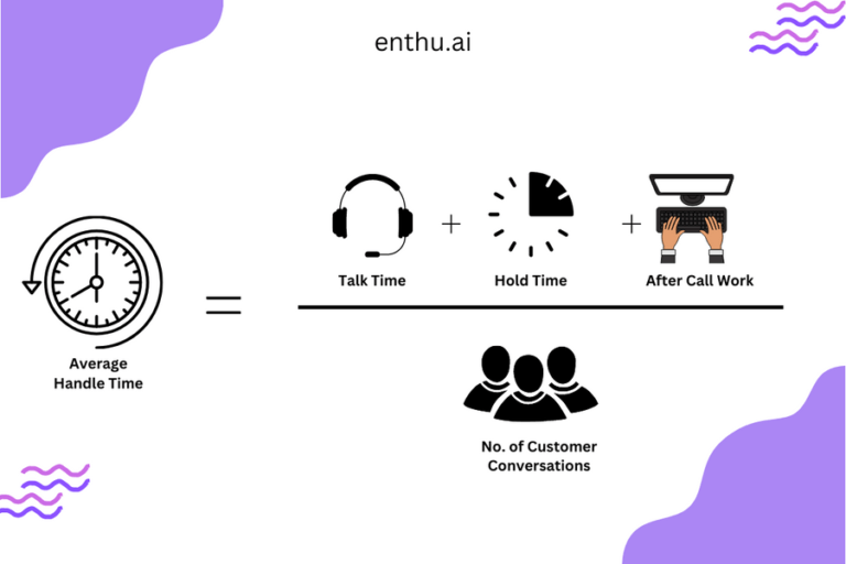 What is Average Handle Time? How to Reduce it? Enthu