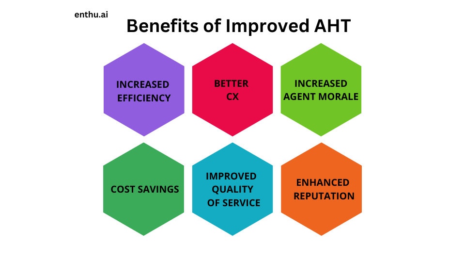 Average handle time (AHT): Formula and tips for improvement