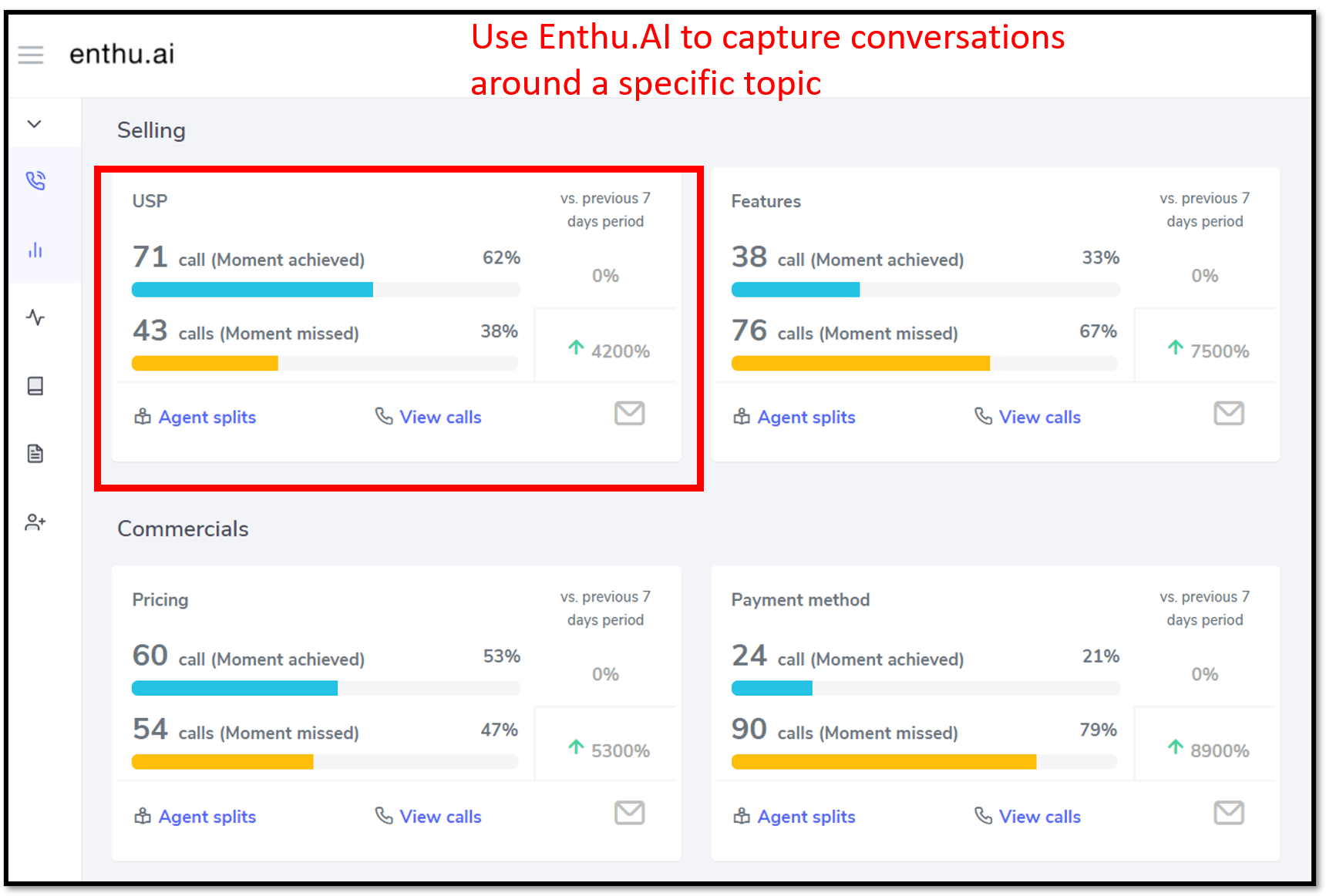 Customisation tags available- Enthu.AI