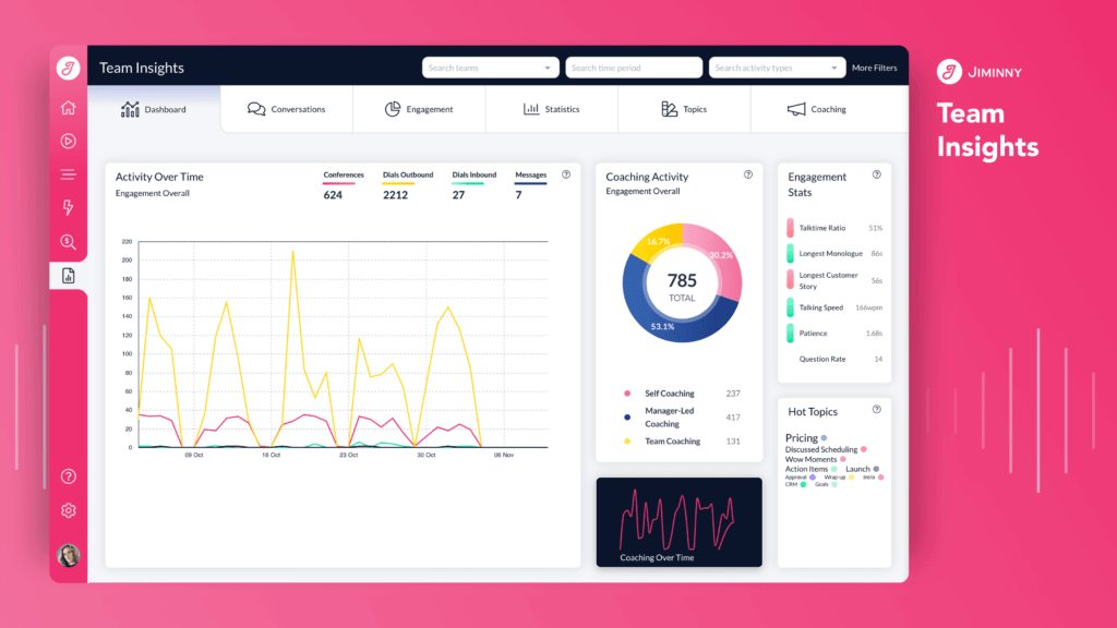 10 Best Conversation Intelligence Software for 2024-Enthu.AI