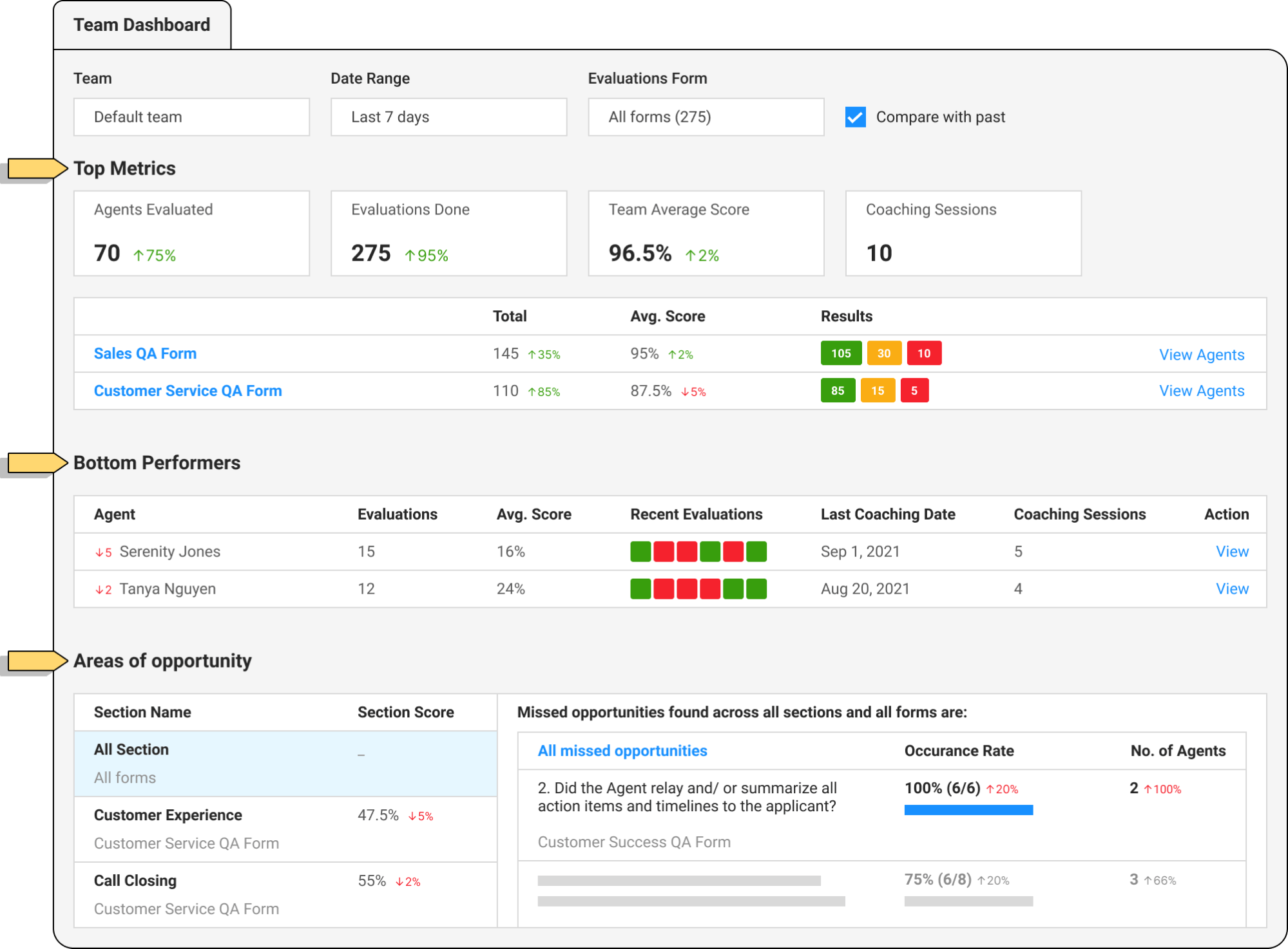 Observe AI Dashboard : call miner