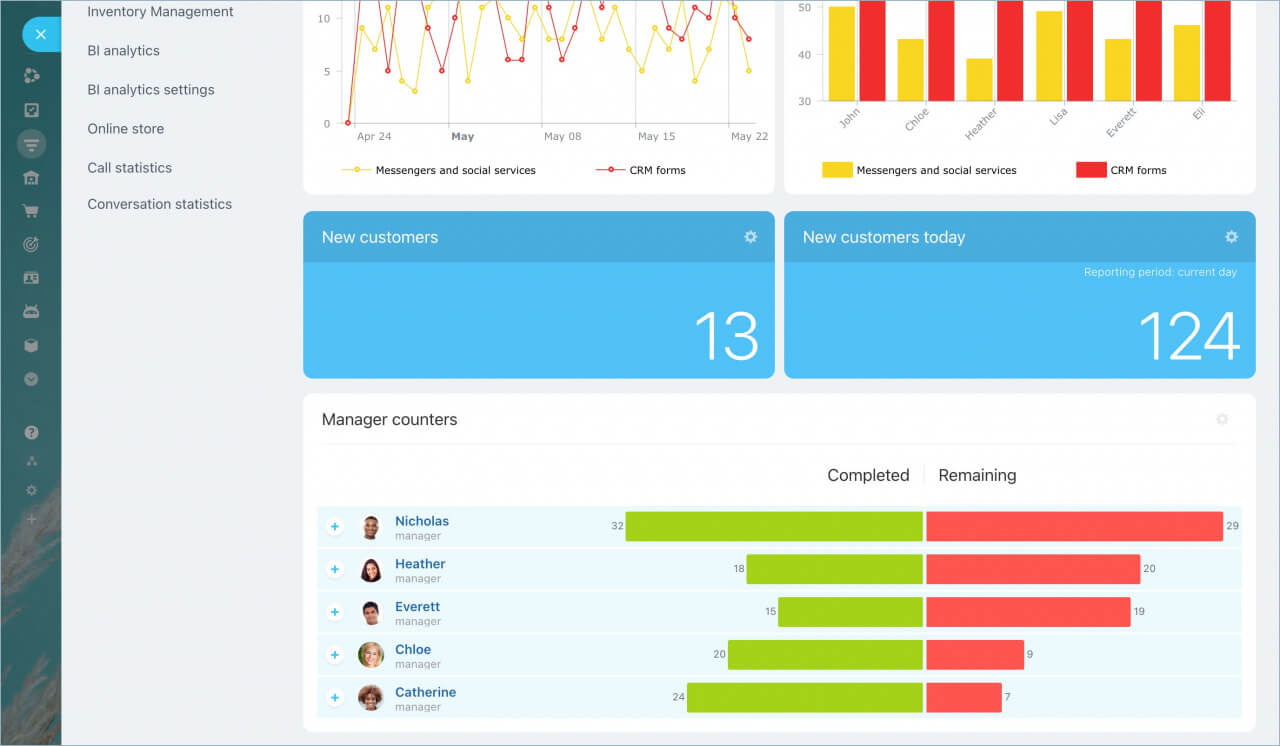 Bitrix24 dashboard