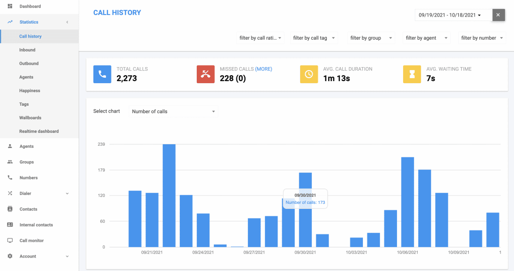 Cloudtalk dashboard: best call recording software