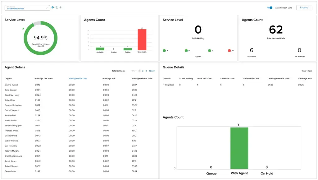 RingCentral dashboard -call recording software