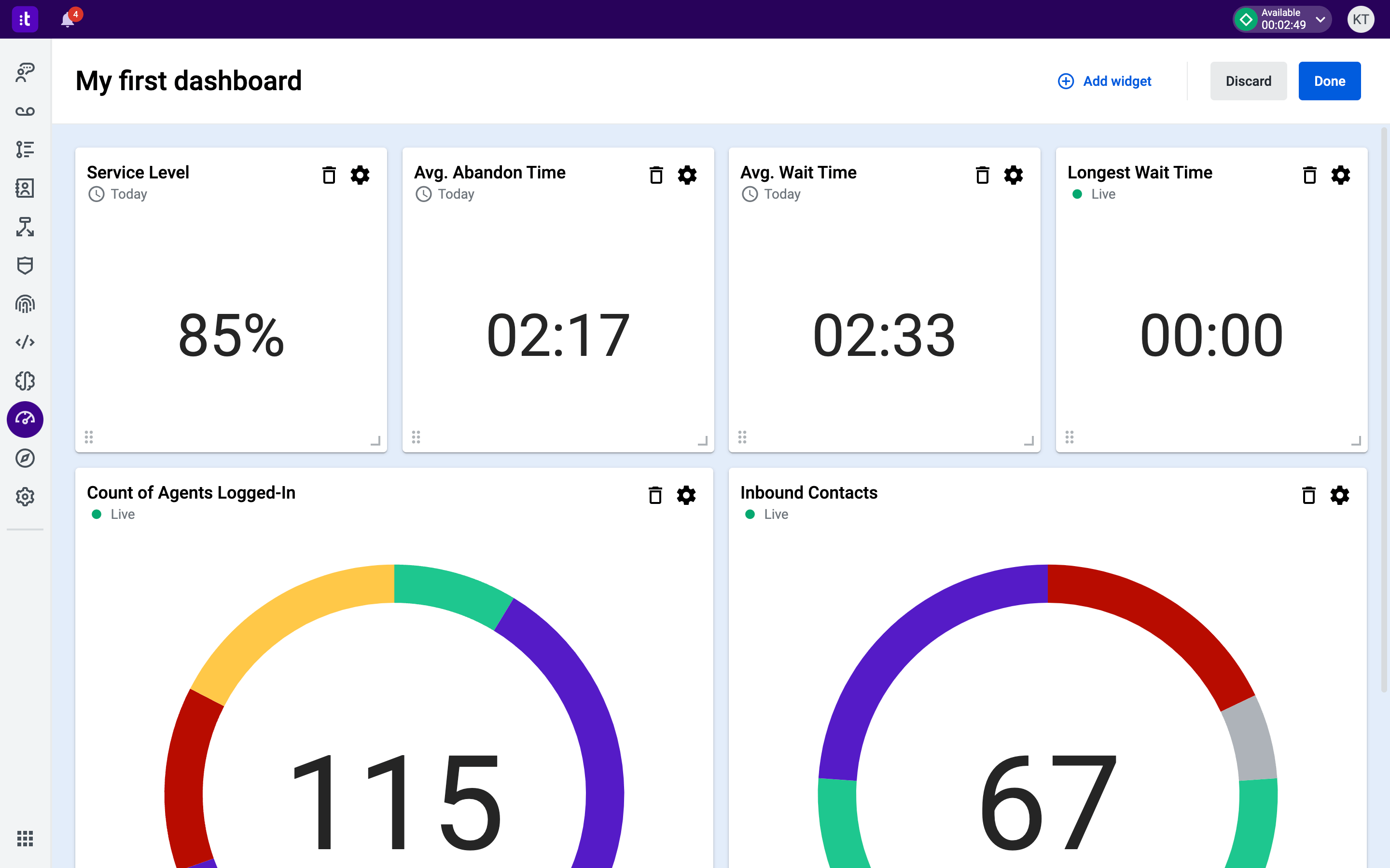 Talkdesk dasboard: call center phone system