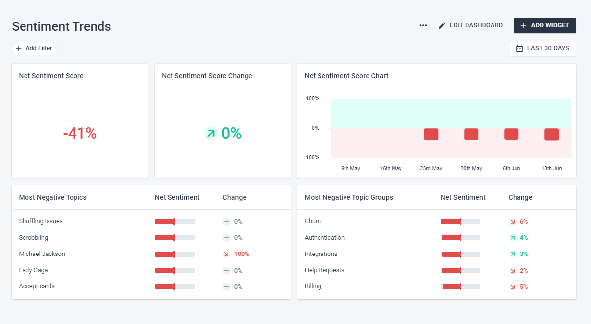 playvox dashboard