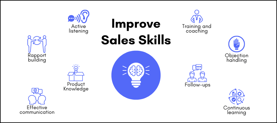improve sales skills