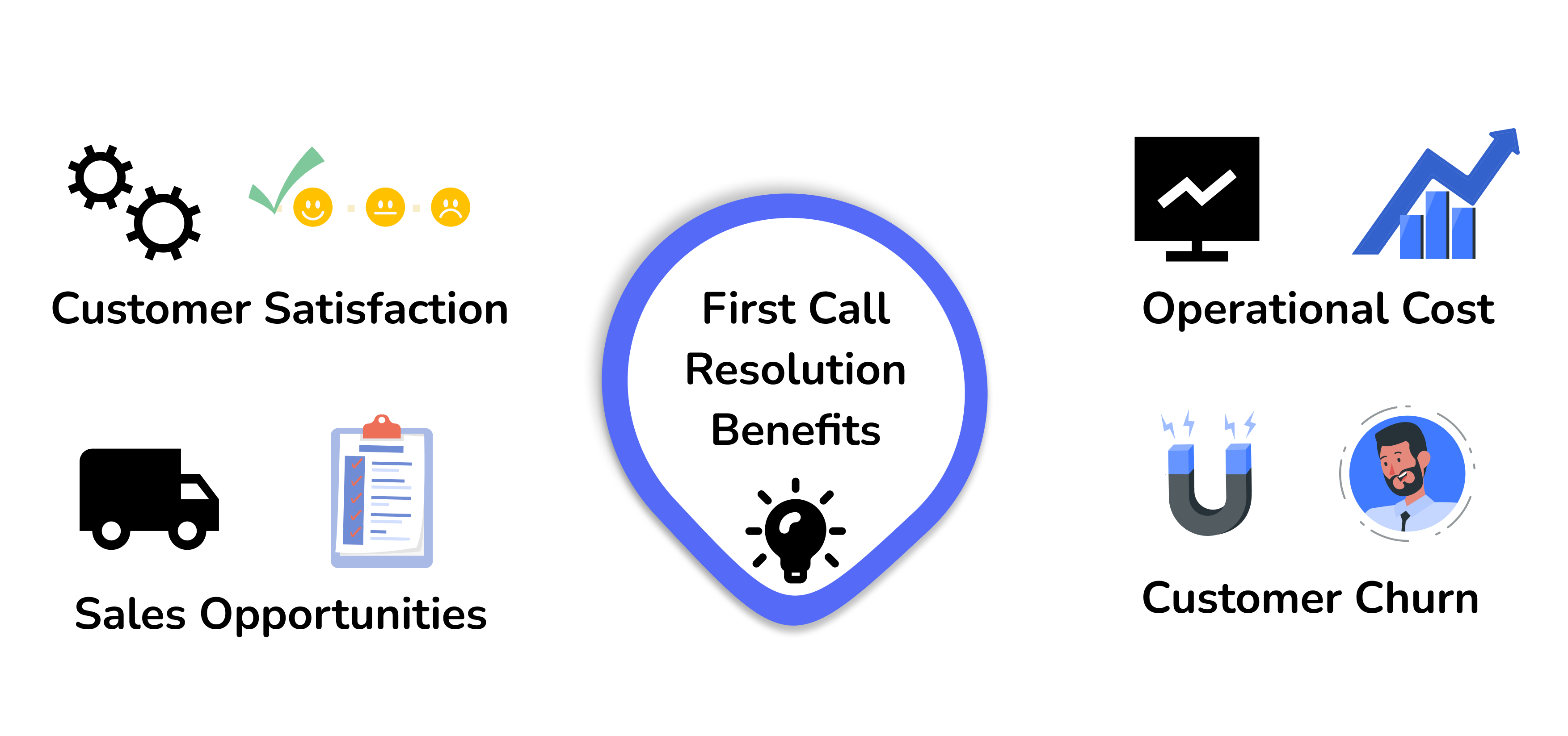 Call Resolution Benefits