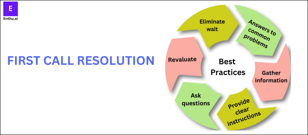 First Call Resolution (FCR): A Comprehensive Guide for 2025