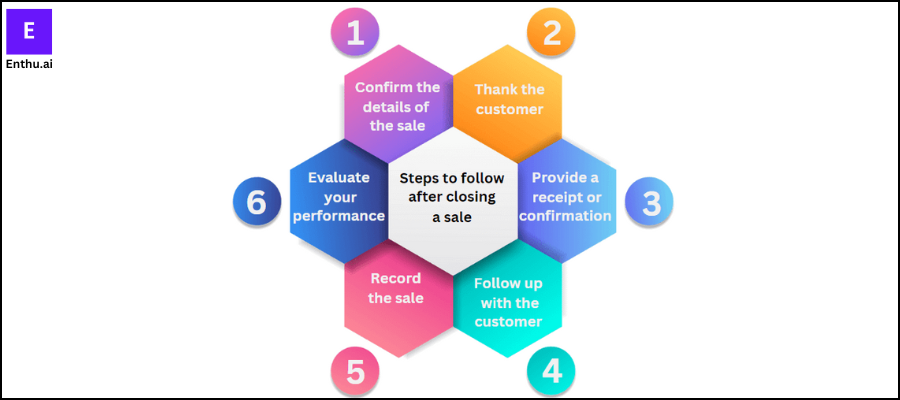 Steps to follow after closing a sale 