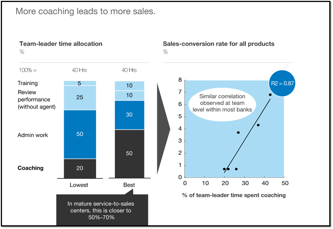 Acc to Mckinsey