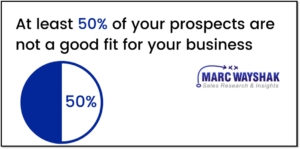 7 Stages of Sales Cycle: Roadmap to Success| 2025 | Enthu.AI