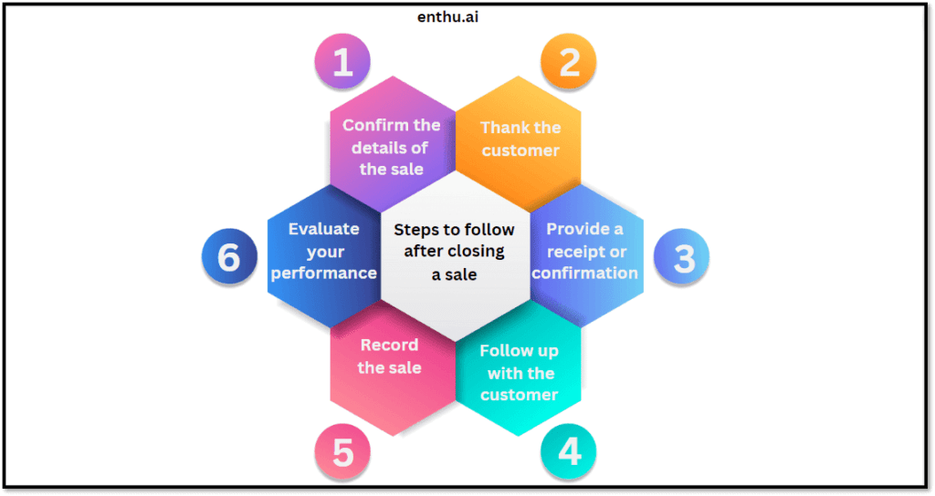 sales presentation closing techniques