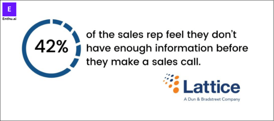 Lattice study- Sales call 