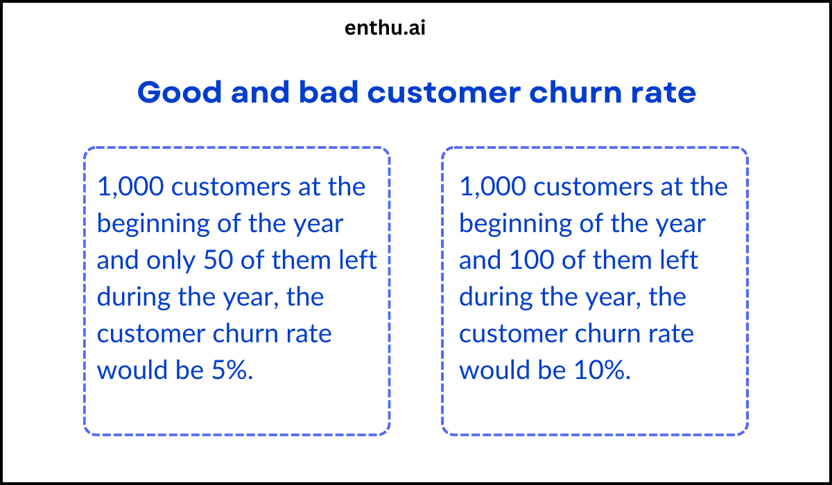 Good and bad customer churn rate