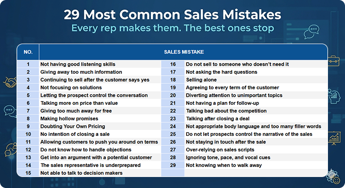 29 Common Sales Mistakes to Avoid in 2026 | Enthu.AI
