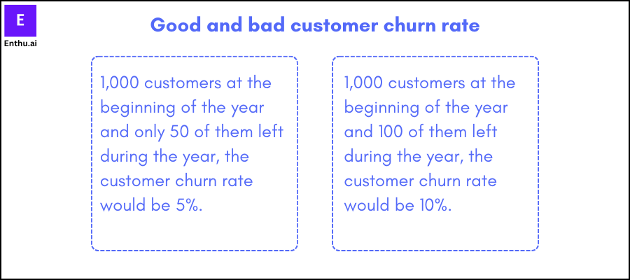 Good and bad customer churn rate