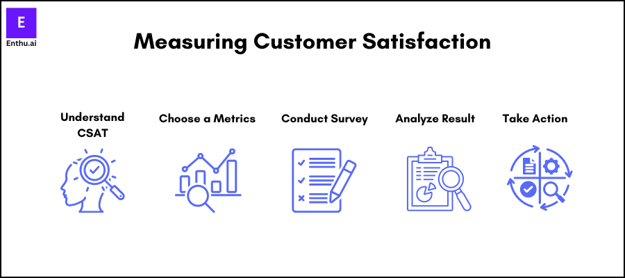 Measuring customer satisfaction