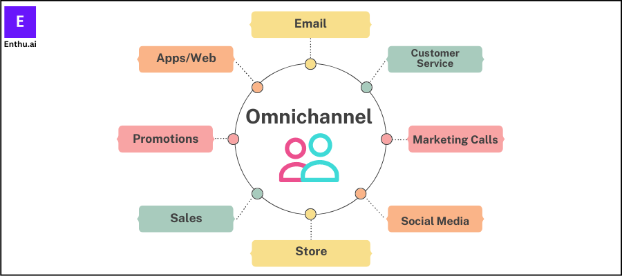 Omnichannel approach