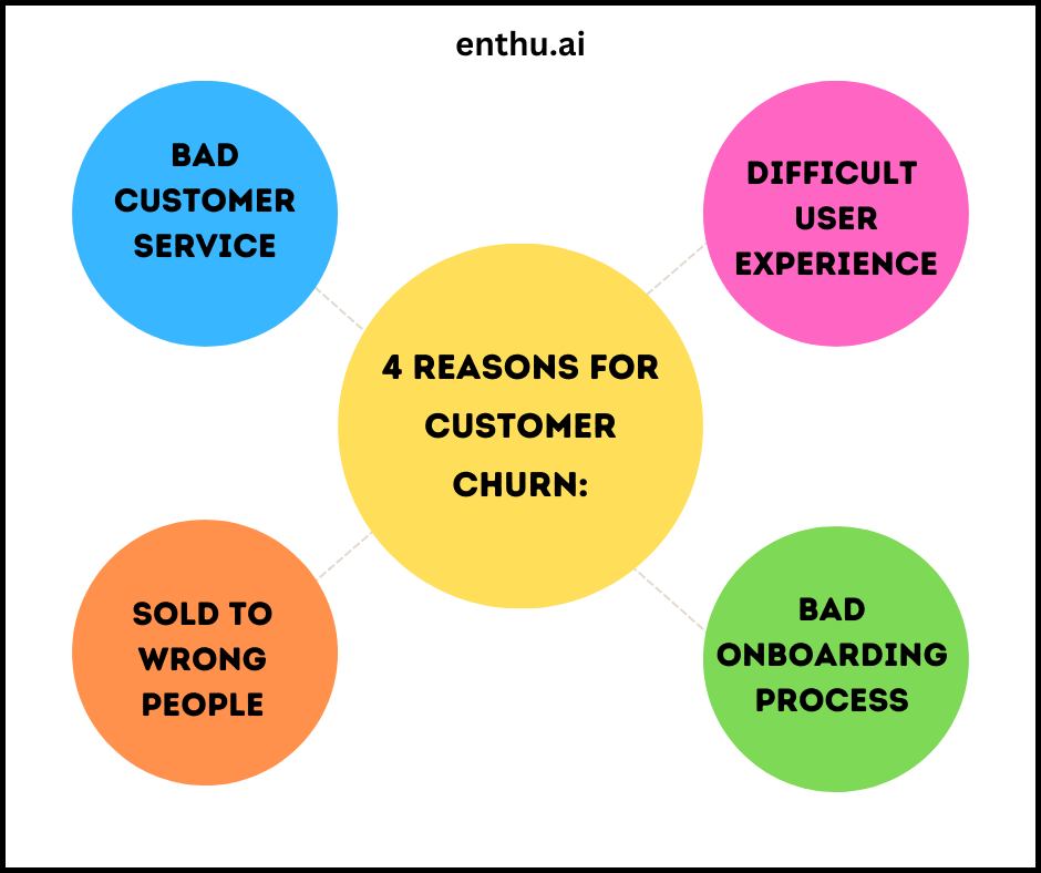 reasons for customer churn