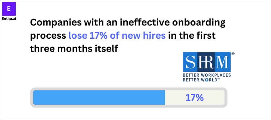 SHRM on Ineffective process 