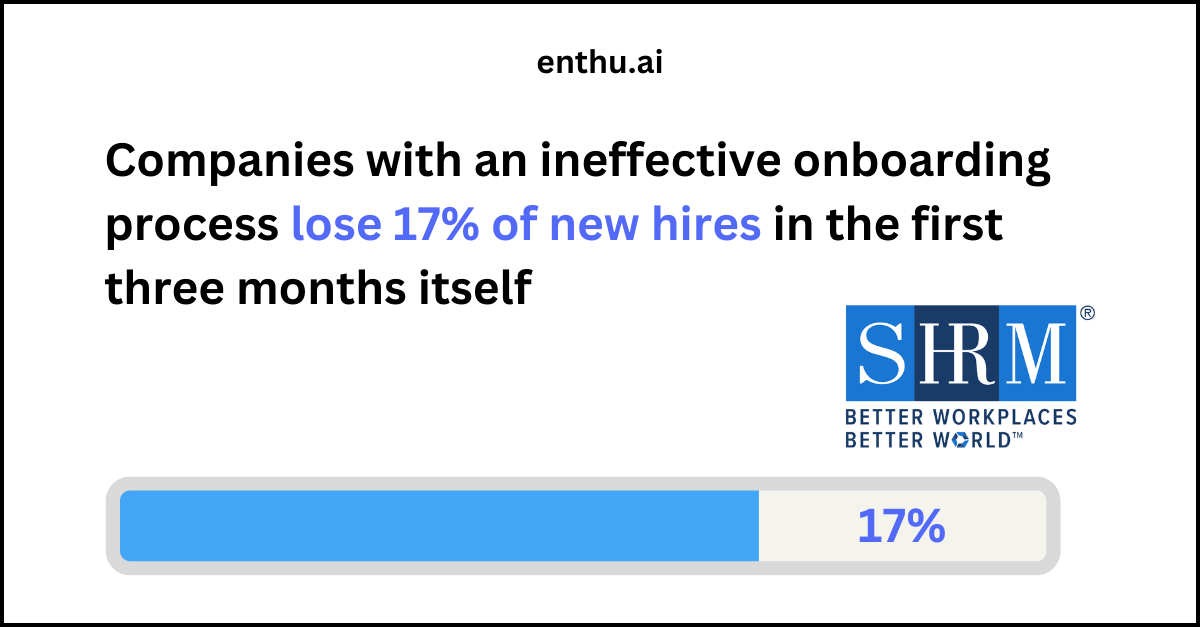 SHRM on Ineffective process 