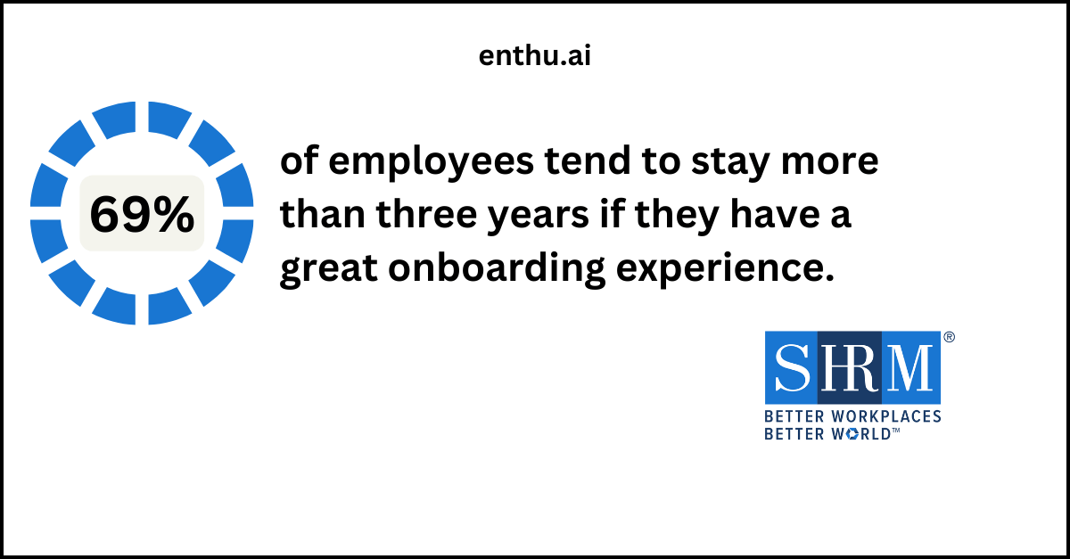 SHRM stats on onboarding 