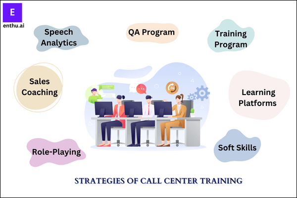 Strategies for call center training
